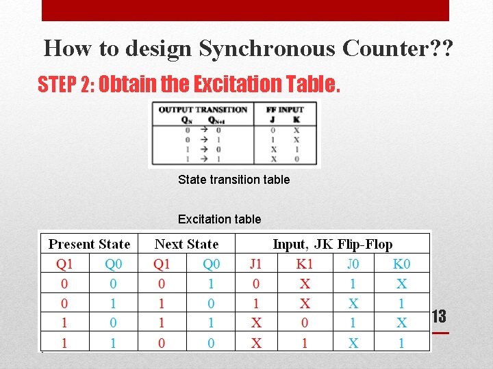 How to design Synchronous Counter? ? STEP 2: Obtain the Excitation Table. State transition How to design Synchronous Counter? ? STEP 2: Obtain the Excitation Table. State transition