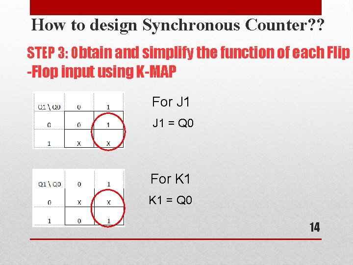 How to design Synchronous Counter? ? STEP 3: Obtain and simplify the function of