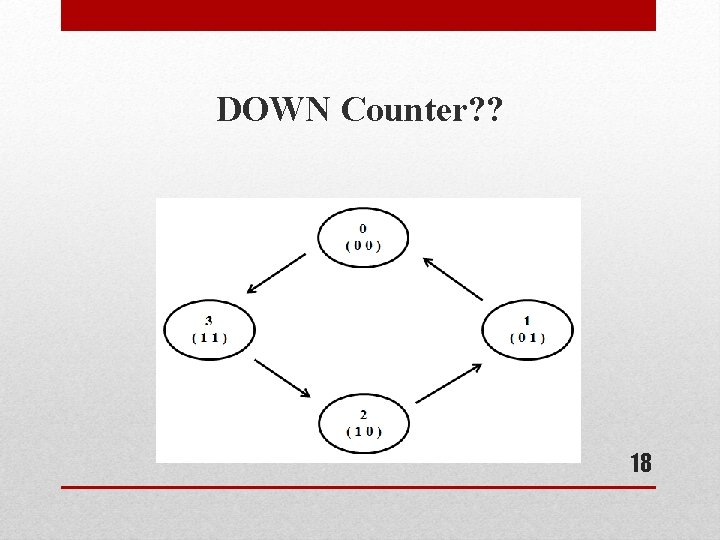 DOWN Counter? ? 18 