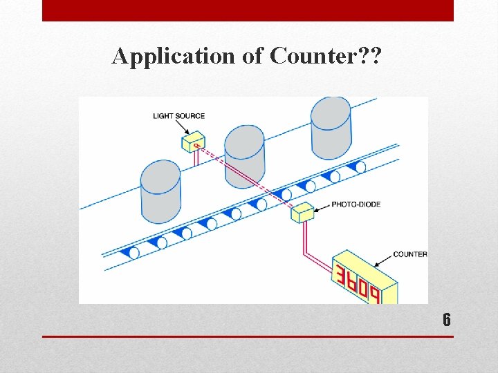Application of Counter? ? 6 Application of Counter? ? 6