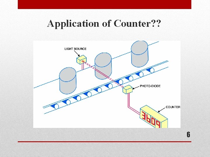 Application of Counter? ? 6 