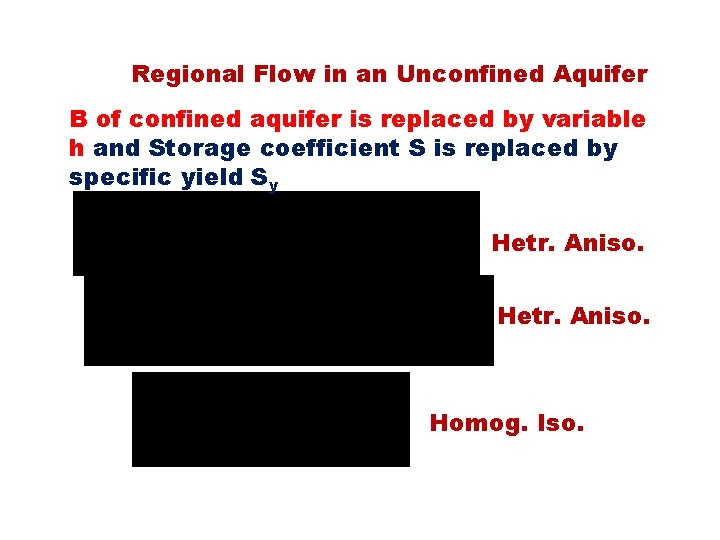 Regional Flow in an Unconfined Aquifer B of confined aquifer is replaced by variable