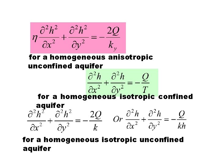 for a homogeneous anisotropic unconfined aquifer for a homogeneous isotropic unconfined aquifer 
