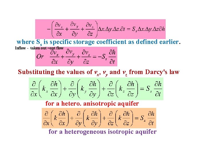 where Ss is specific storage coefficient as defined earlier. Inflow - taken out =out