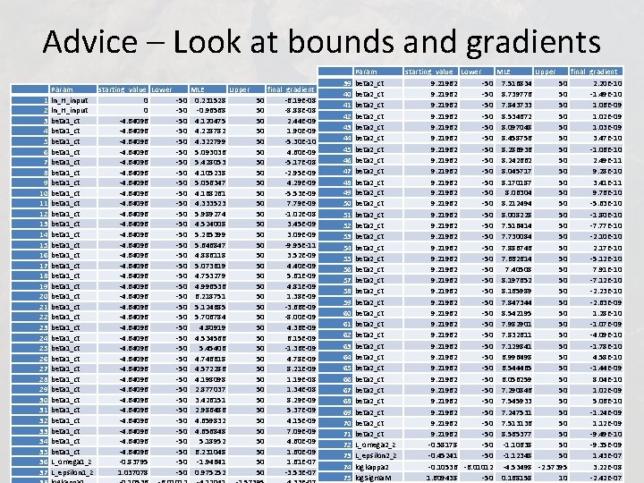 Advice – Look at bounds and gradients 1 2 3 4 5 6 7