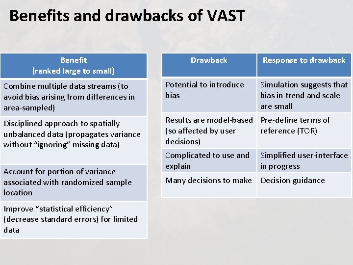 Benefits and drawbacks of VAST Benefit (ranked large to small) Drawback Response to drawback