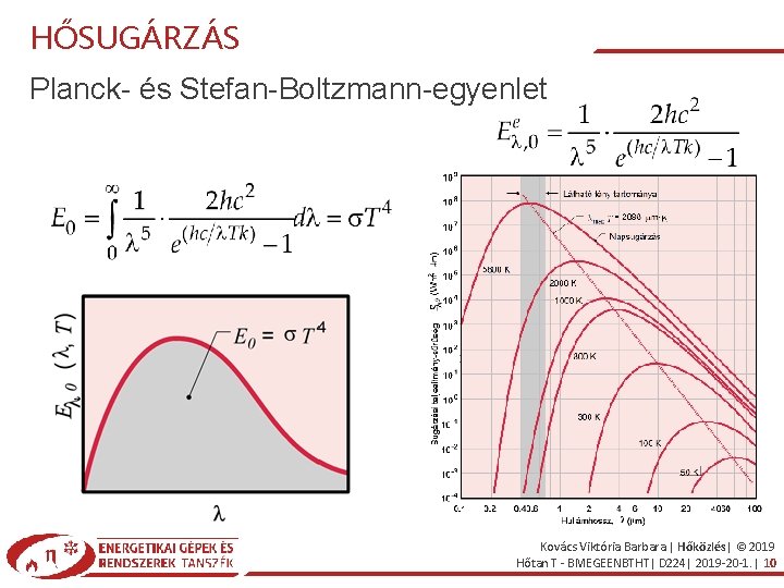 HŐSUGÁRZÁS Planck- és Stefan-Boltzmann-egyenlet Kovács Viktória Barbara | Hőközlés| © 2019 Hőtan T -