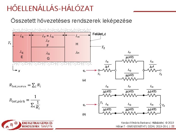 HŐELLENÁLLÁS-HÁLÓZAT Összetett hővezetéses rendszerek leképezése Kovács Viktória Barbara | Hőközlés| © 2019 Hőtan T