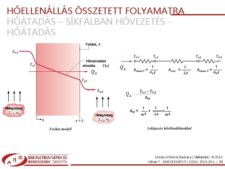 HŐELLENÁLLÁS ÖSSZETETT FOLYAMATRA HŐÁTADÁS – SÍKFALBAN HŐVEZETÉS HŐÁTADÁS Kovács Viktória Barbara | Hőközlés| ©