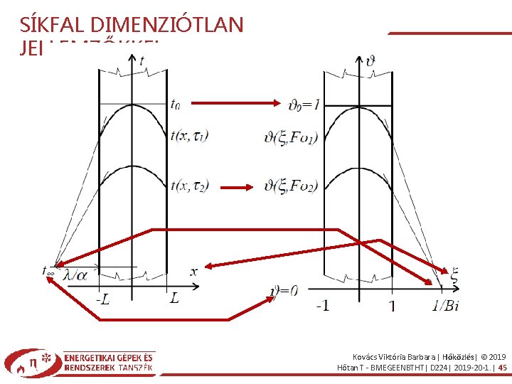 SÍKFAL DIMENZIÓTLAN JELLEMZŐKKEL Kovács Viktória Barbara | Hőközlés| © 2019 Hőtan T - BMEGEENBTHT|