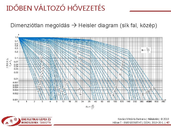 IDŐBEN VÁLTOZÓ HŐVEZETÉS Dimenziótlan megoldás Heisler diagram (sík fal, közép) Kovács Viktória Barbara |