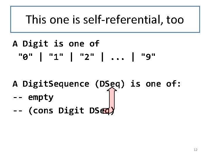 This one is self-referential, too A Digit is one of "0" | "1" |