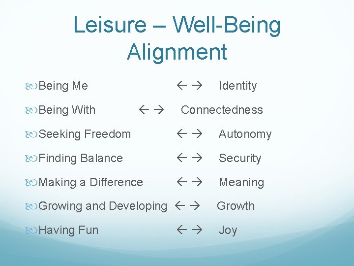 Leisure – Well-Being Alignment Being Me Being With Identity Connectedness Seeking Freedom Autonomy Finding