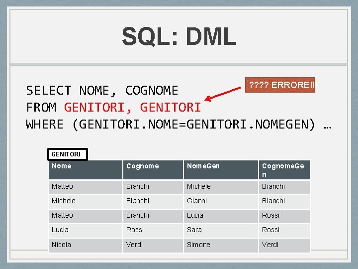 SQL: DML ? ? ERRORE!!! SELECT NOME, COGNOME FROM GENITORI, GENITORI WHERE (GENITORI. NOME=GENITORI. SQL: DML ? ? ERRORE!!! SELECT NOME, COGNOME FROM GENITORI, GENITORI WHERE (GENITORI. NOME=GENITORI.