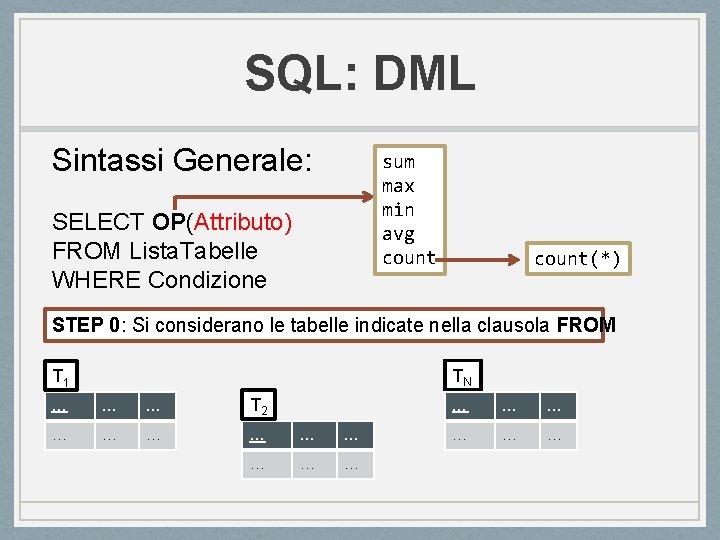 SQL: DML Sintassi Generale: sum max min avg count SELECT OP(Attributo) FROM Lista. Tabelle SQL: DML Sintassi Generale: sum max min avg count SELECT OP(Attributo) FROM Lista. Tabelle