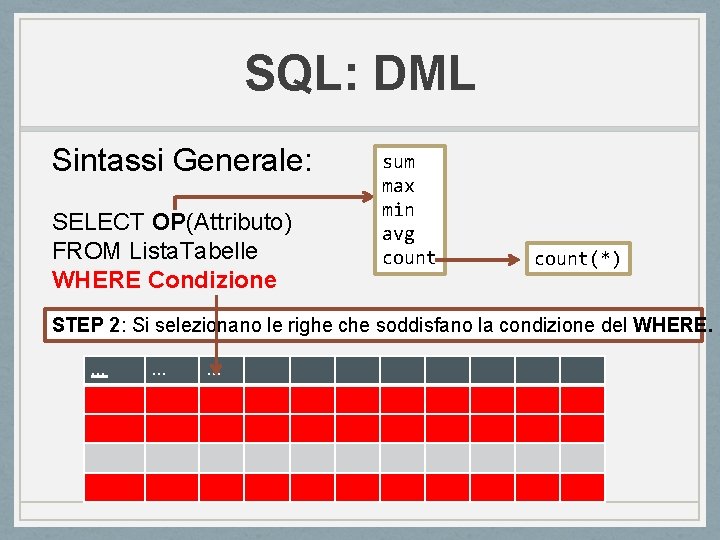 SQL: DML Sintassi Generale: SELECT OP(Attributo) FROM Lista. Tabelle WHERE Condizione sum max min SQL: DML Sintassi Generale: SELECT OP(Attributo) FROM Lista. Tabelle WHERE Condizione sum max min