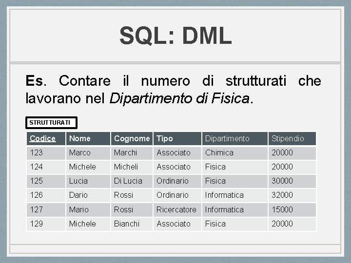 SQL: DML Es. Contare il numero di strutturati che lavorano nel Dipartimento di Fisica. SQL: DML Es. Contare il numero di strutturati che lavorano nel Dipartimento di Fisica.