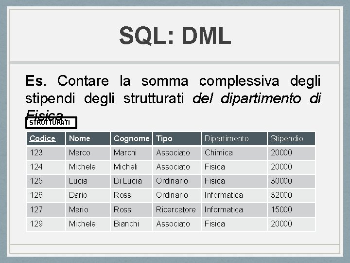 SQL: DML Es. Contare la somma complessiva degli stipendi degli strutturati del dipartimento di SQL: DML Es. Contare la somma complessiva degli stipendi degli strutturati del dipartimento di