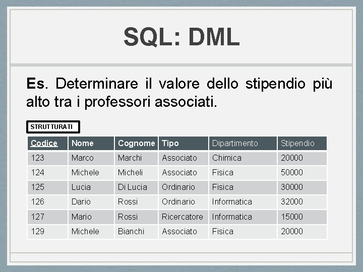 SQL: DML Es. Determinare il valore dello stipendio più alto tra i professori associati. SQL: DML Es. Determinare il valore dello stipendio più alto tra i professori associati.