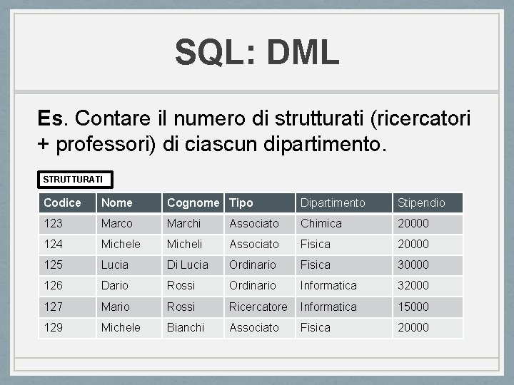 SQL: DML Es. Contare il numero di strutturati (ricercatori + professori) di ciascun dipartimento. SQL: DML Es. Contare il numero di strutturati (ricercatori + professori) di ciascun dipartimento.