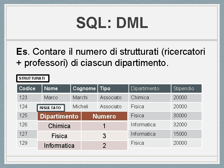 SQL: DML Es. Contare il numero di strutturati (ricercatori + professori) di ciascun dipartimento. SQL: DML Es. Contare il numero di strutturati (ricercatori + professori) di ciascun dipartimento.