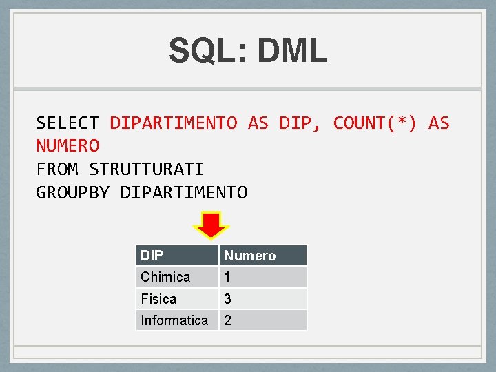SQL: DML SELECT DIPARTIMENTO AS DIP, COUNT(*) AS NUMERO FROM STRUTTURATI GROUPBY DIPARTIMENTO DIP SQL: DML SELECT DIPARTIMENTO AS DIP, COUNT(*) AS NUMERO FROM STRUTTURATI GROUPBY DIPARTIMENTO DIP