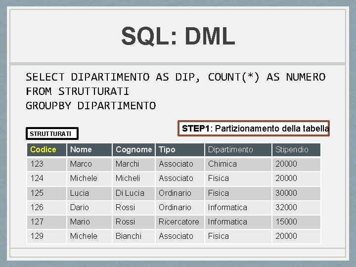 SQL: DML SELECT DIPARTIMENTO AS DIP, COUNT(*) AS NUMERO FROM STRUTTURATI GROUPBY DIPARTIMENTO STEP SQL: DML SELECT DIPARTIMENTO AS DIP, COUNT(*) AS NUMERO FROM STRUTTURATI GROUPBY DIPARTIMENTO STEP