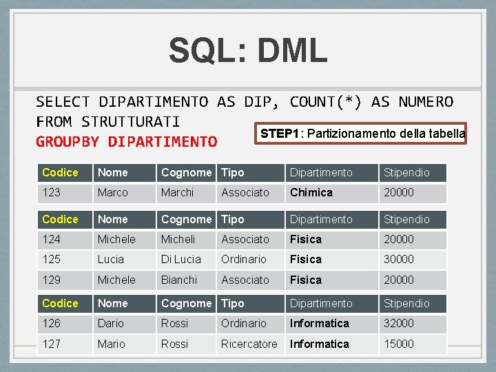 SQL: DML SELECT DIPARTIMENTO AS DIP, COUNT(*) AS NUMERO FROM STRUTTURATI STEP 1: Partizionamento SQL: DML SELECT DIPARTIMENTO AS DIP, COUNT(*) AS NUMERO FROM STRUTTURATI STEP 1: Partizionamento