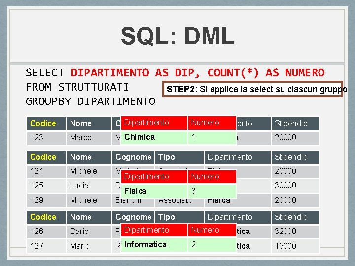 SQL: DML SELECT DIPARTIMENTO AS DIP, COUNT(*) AS NUMERO FROM STRUTTURATI STEP 2: Si SQL: DML SELECT DIPARTIMENTO AS DIP, COUNT(*) AS NUMERO FROM STRUTTURATI STEP 2: Si