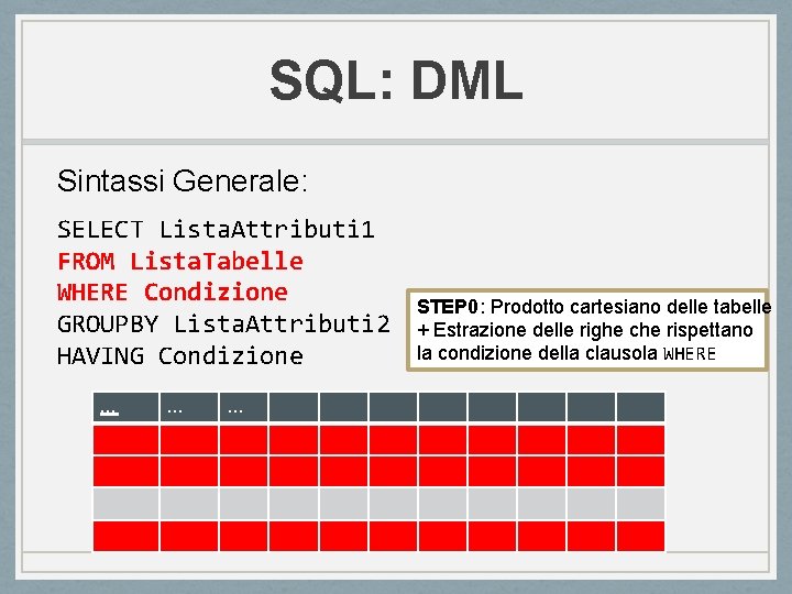 SQL: DML Sintassi Generale: SELECT Lista. Attributi 1 FROM Lista. Tabelle WHERE Condizione GROUPBY SQL: DML Sintassi Generale: SELECT Lista. Attributi 1 FROM Lista. Tabelle WHERE Condizione GROUPBY