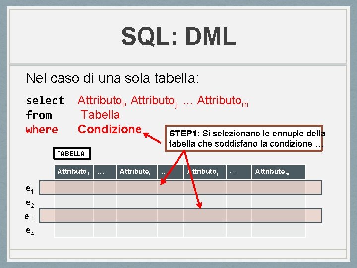 SQL: DML Nel caso di una sola tabella: select from where Attributoi, Attributoj, … SQL: DML Nel caso di una sola tabella: select from where Attributoi, Attributoj, …