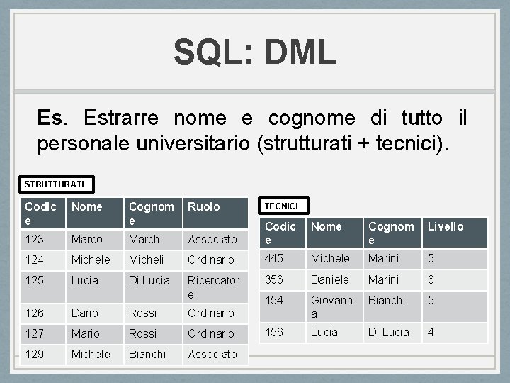 SQL: DML Es. Estrarre nome e cognome di tutto il personale universitario (strutturati + SQL: DML Es. Estrarre nome e cognome di tutto il personale universitario (strutturati +