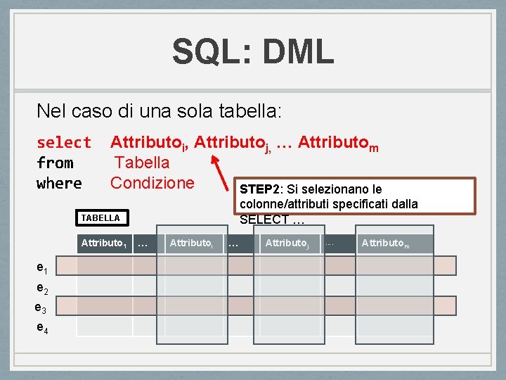 SQL: DML Nel caso di una sola tabella: select from where Attributoi, Attributoj, … SQL: DML Nel caso di una sola tabella: select from where Attributoi, Attributoj, …