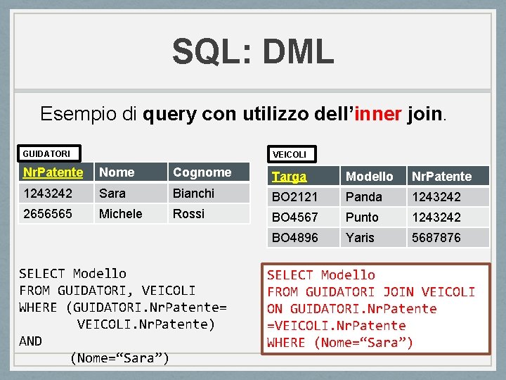 SQL: DML Esempio di query con utilizzo dell’inner join. GUIDATORI VEICOLI Nr. Patente Nome SQL: DML Esempio di query con utilizzo dell’inner join. GUIDATORI VEICOLI Nr. Patente Nome