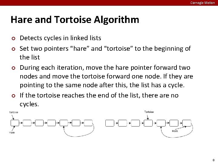 Carnegie Mellon Hare and Tortoise Algorithm ¢ ¢ Detects cycles in linked lists Set