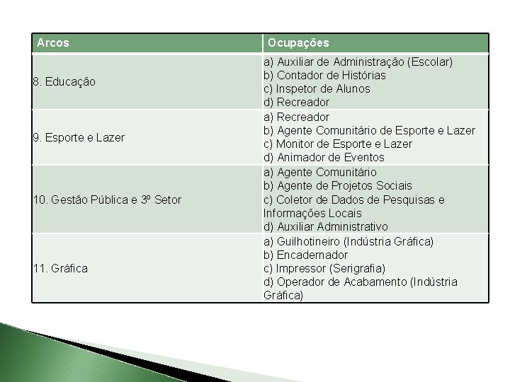 Arcos 8. Educação 9. Esporte e Lazer 10. Gestão Pública e 3º Setor 11.