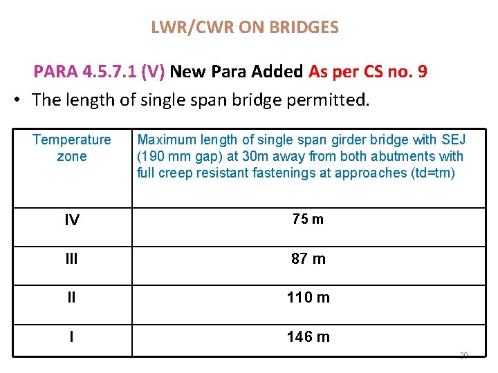 LWR/CWR ON BRIDGES PARA 4. 5. 7. 1 (V) New Para Added As per