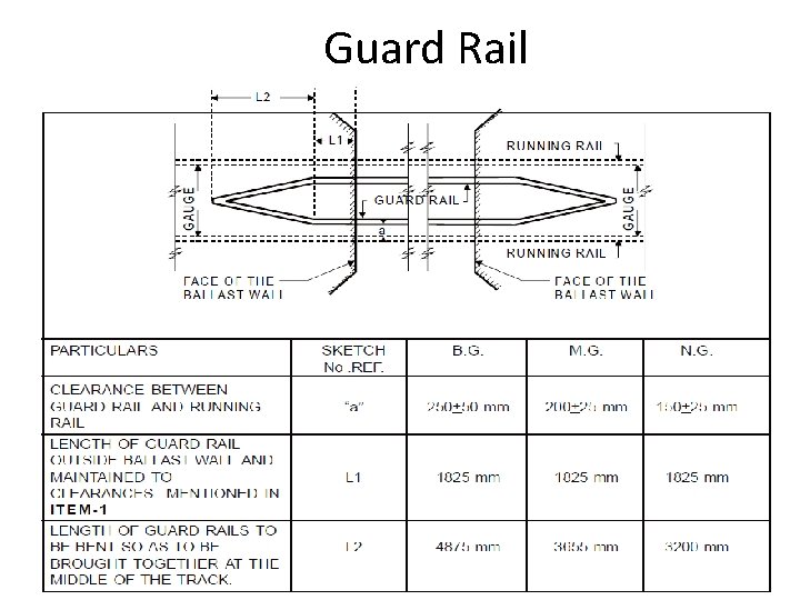 Guard Rail 24 