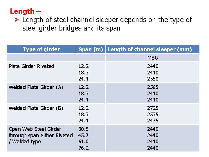 Length – Ø Length of steel channel sleeper depends on the type of steel