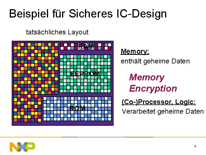 Beispiel für Sicheres IC-Design tatsächliches Layout RAM EEPROM Memory: enthält geheime Daten Memory Encryption