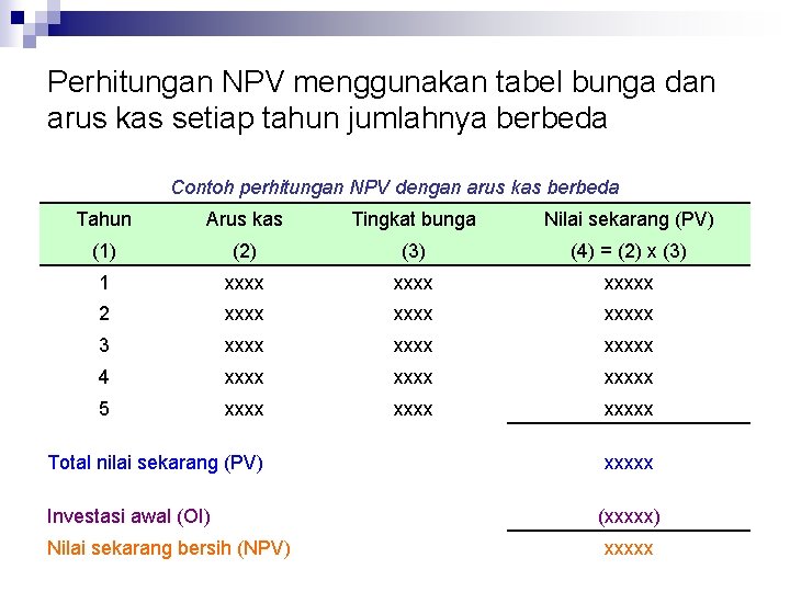 Perhitungan NPV menggunakan tabel bunga dan arus kas setiap tahun jumlahnya berbeda Contoh perhitungan