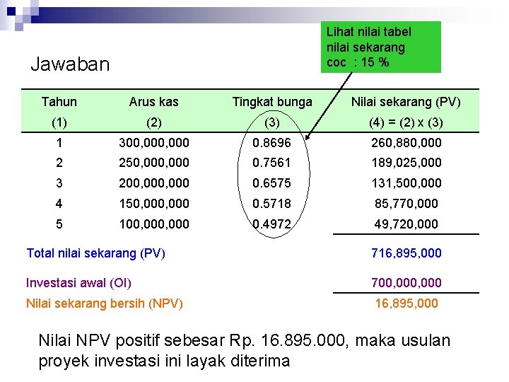 Lihat nilai tabel nilai sekarang coc : 15 % Jawaban Tahun Arus kas Tingkat