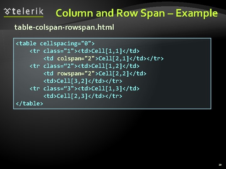 Column and Row Span – Example table-colspan-rowspan. html <table cellspacing="0"> <tr class="1"><td>Cell[1, 1]</td> <td