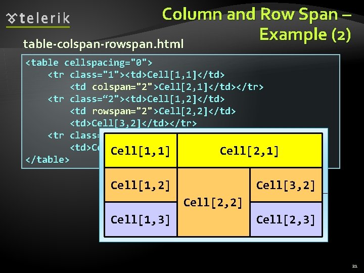 Column and Row Span – Example (2) table-colspan-rowspan. html <table cellspacing="0"> <tr class="1"><td>Cell[1, 1]</td>