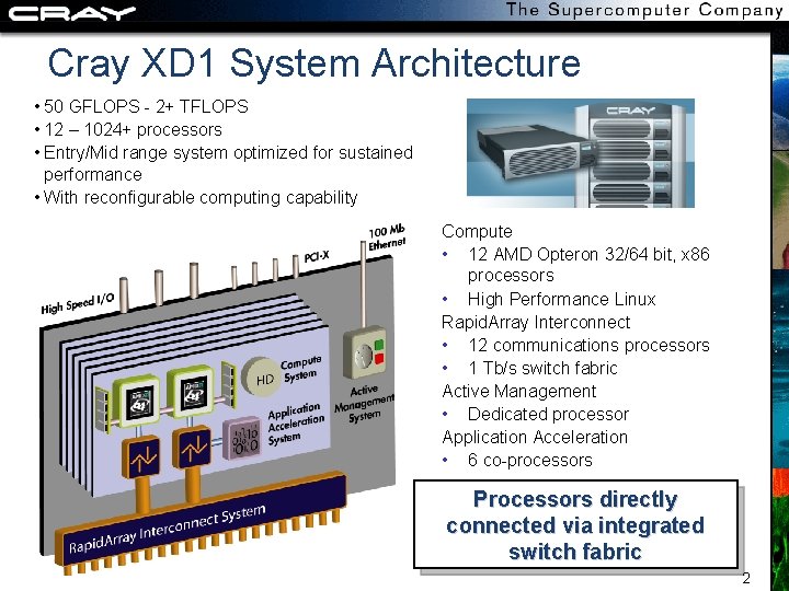 Cray XD 1 System Architecture • 50 GFLOPS - 2+ TFLOPS • 12 –