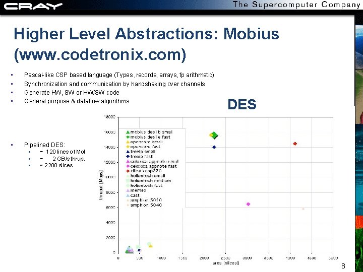 Higher Level Abstractions: Mobius (www. codetronix. com) • • Pascal-like CSP based language (Types