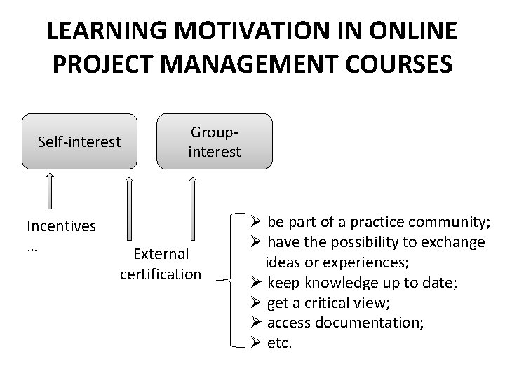 LEARNING MOTIVATION IN ONLINE PROJECT MANAGEMENT COURSES Self-interest Incentives … Groupinterest External certification Ø
