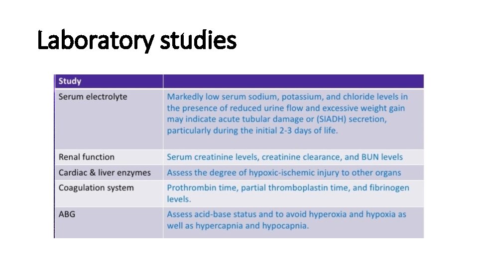 Laboratory studies 