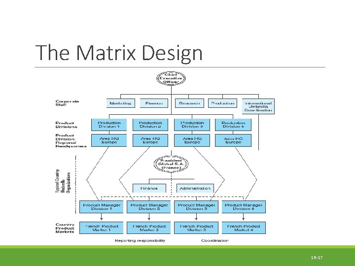 The Matrix Design 16 -17 