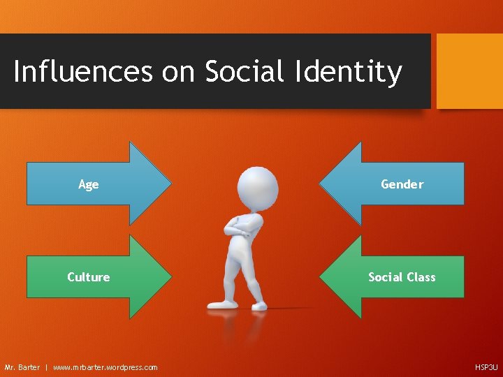 Influences on Social Identity Age Gender Culture Social Class Mr. Barter | www. mrbarter.